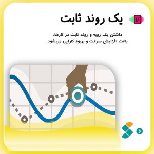 نکته هفتم برای بهبود کسب و کار