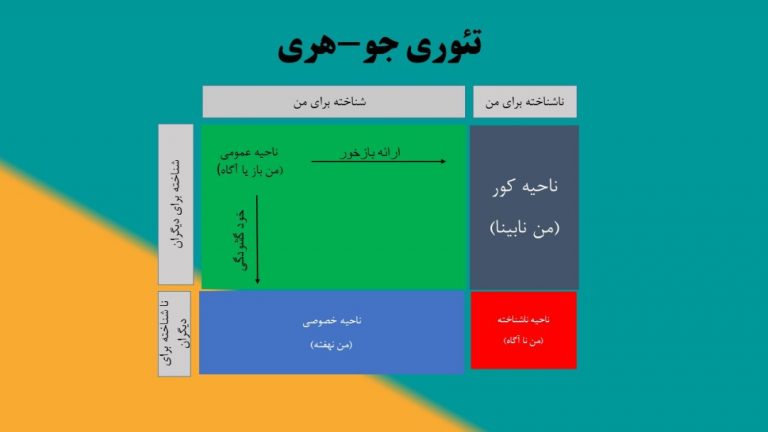 جو و هری